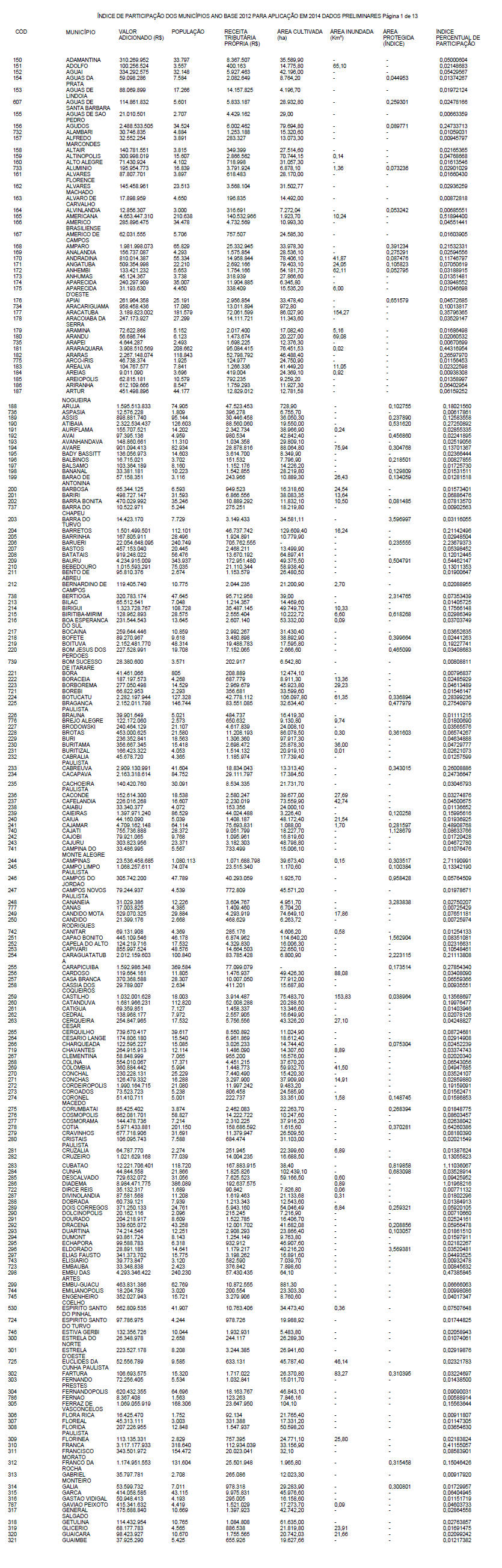 Resolução SF 57 de 2013